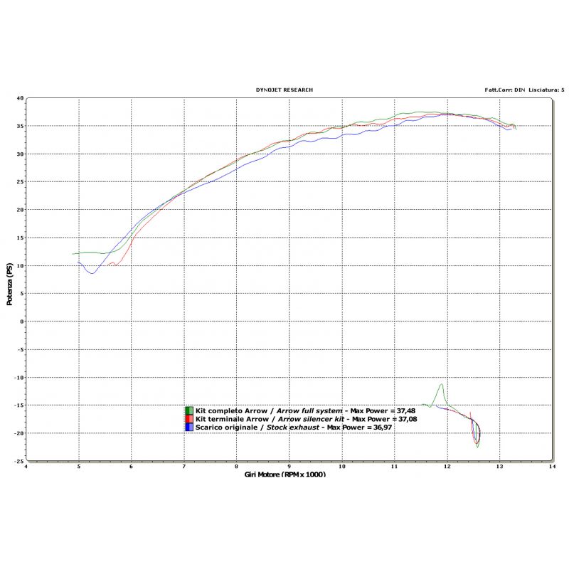 Terminale Off-Road Thunder titanio con fondello carby Yamaha YZ 250 F 2010-2013 250 cc