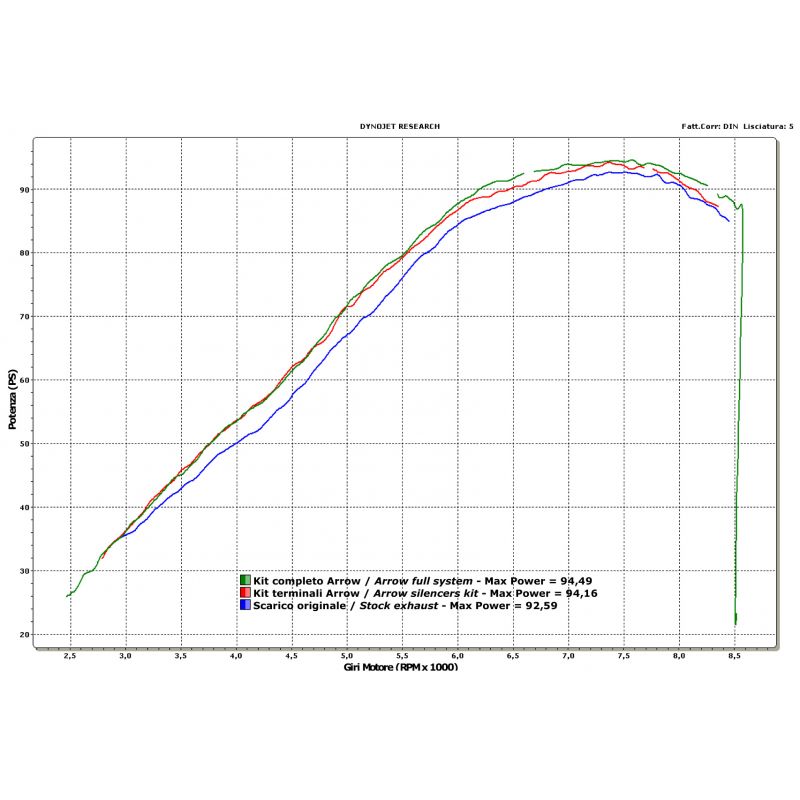 71416MI Collettori racing Ducati MONSTER 1100 2009-2010 1100 cc 8019799046832 ARROW
