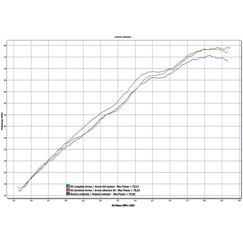 71417MI Collettori racing Ducati Hypermotard 796 2009-2012 796 cc 8019799044920 ARROW