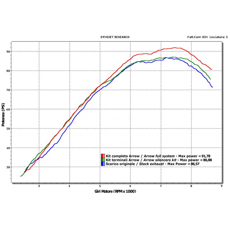 71436MI Collettori racing Ducati Hypermotard 1100 2007-2012 1100 cc 8019799048423 ARROW