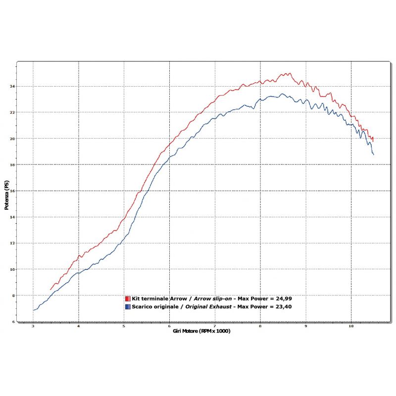 Raccordo Honda CBR 250 R 2011-2013 250 cc