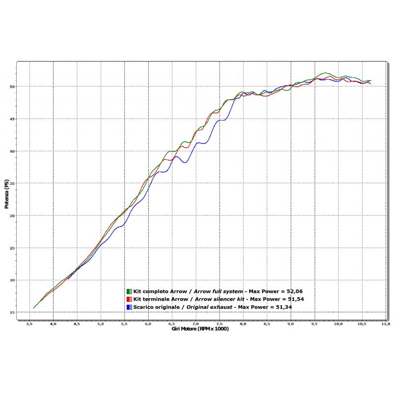 Collettore in titanio Husqvarna TC 449 2011-2013 449 cc