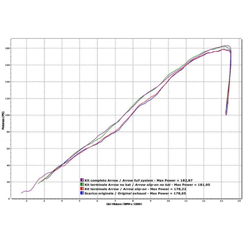 Kit terminale GP2 Kawasaki ZX-10R 2011-2015 1000 cc
