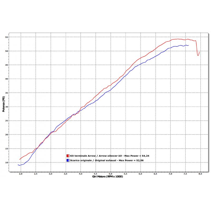 Terminale Race-Tech alluminio Dark" con fondello carby" Honda XL 700 V TRANSALP 2008-2013  cc