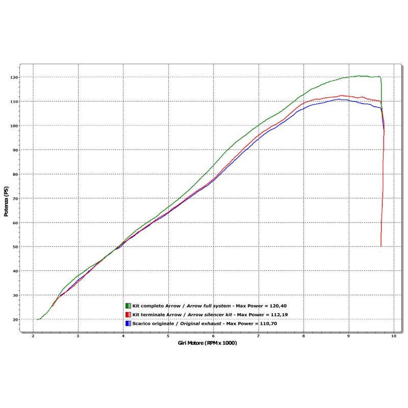 Collettori racing Kawasaki Versys 1000 2012-2014 1000 cc