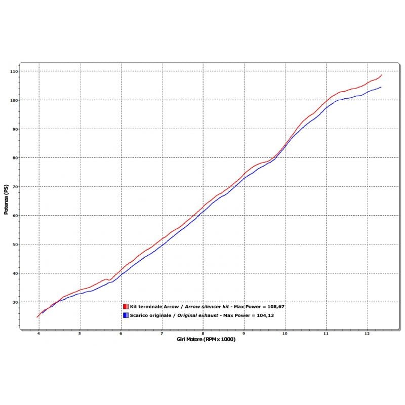Terminale Race-Tech Approved alluminio Dark" con fondello carby" MV Agusta F3 675 2012-2020  cc