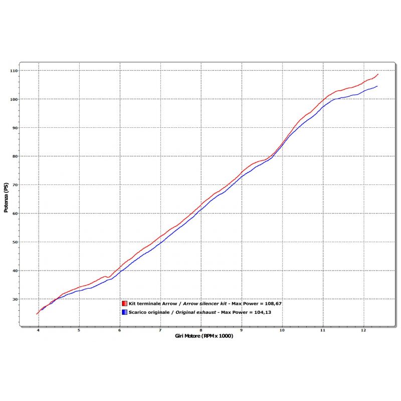 71800AKN Terminale Race-Tech Approved alluminio Dark" con fondello carby" MV Agusta RIVALE 800