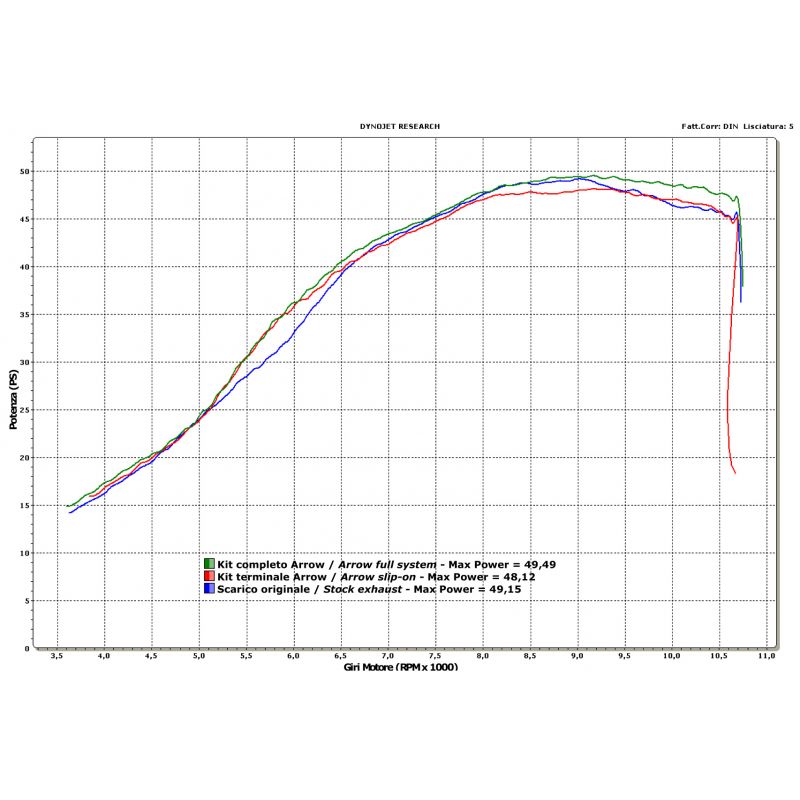 Terminale Off-Road V2 BMW G 450 X 2008-2012 450 cc