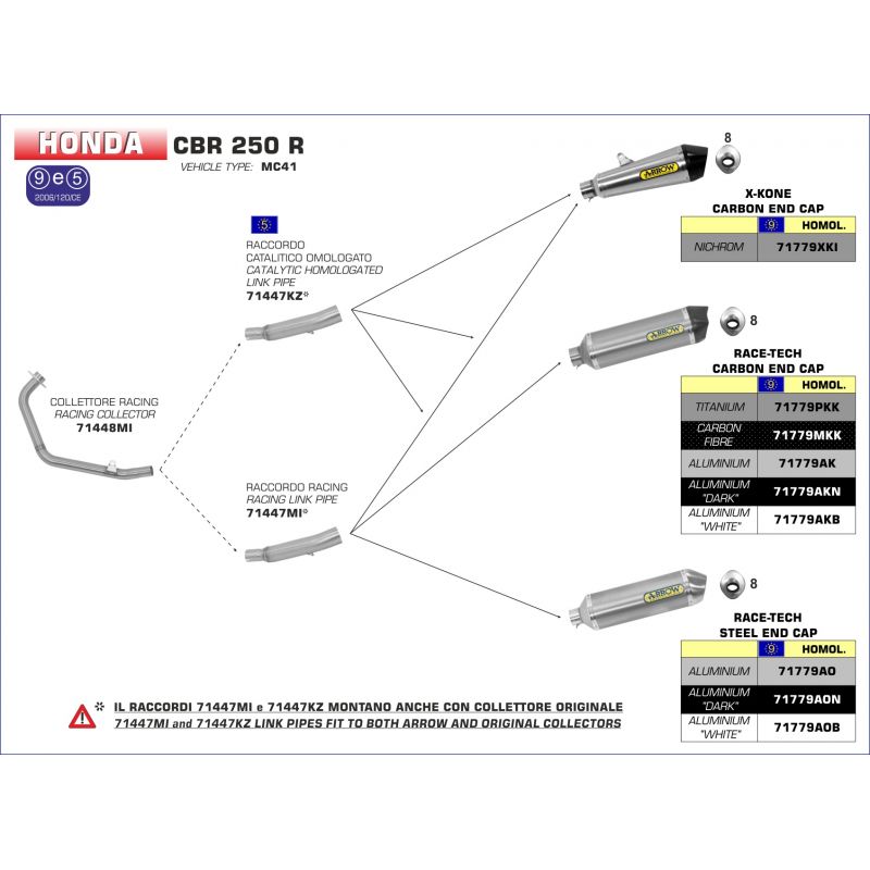 Kit completo COMPETITION Honda CBR 250 R 2011-2013 250 cc
