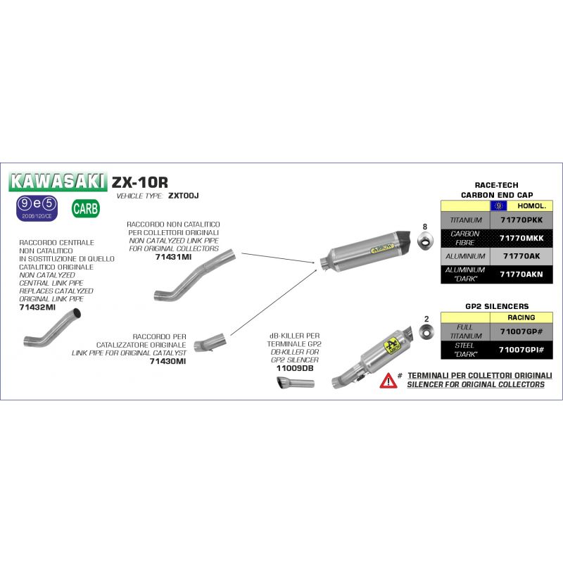 Kit completo COMPETITION Kawasaki ZX-10R 2011-2015 1000 cc