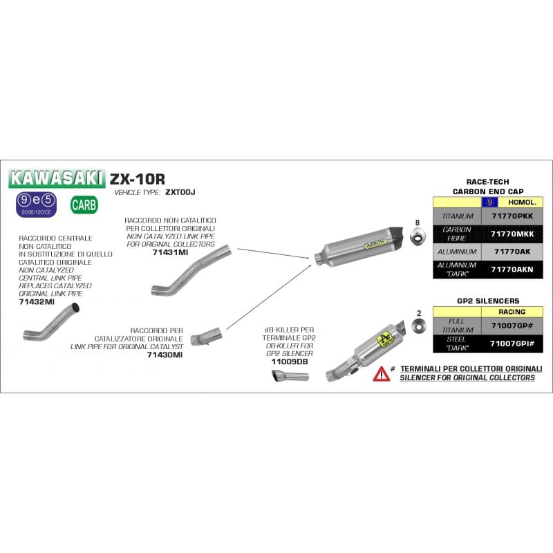 Kit completo COMPETITION Kawasaki ZX-10R 2011-2015 1000 cc