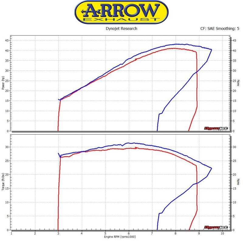 71169CKR Kit completo COMPETITION EVO Full Titanium" Honda CBR 500 R 2016-2018 500 cc 8019799097995