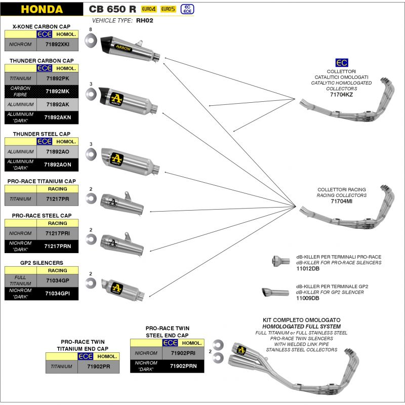 Kit terminale GP2 Honda CB 650 R 2019-2022 650 cc