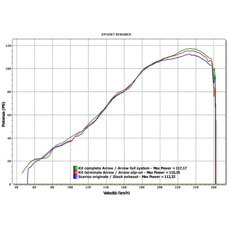 71195CKZ Kit completo COMPETITION EVO-2 Full Titanium" Honda CBR 600 RR 2009-2012 600 cc