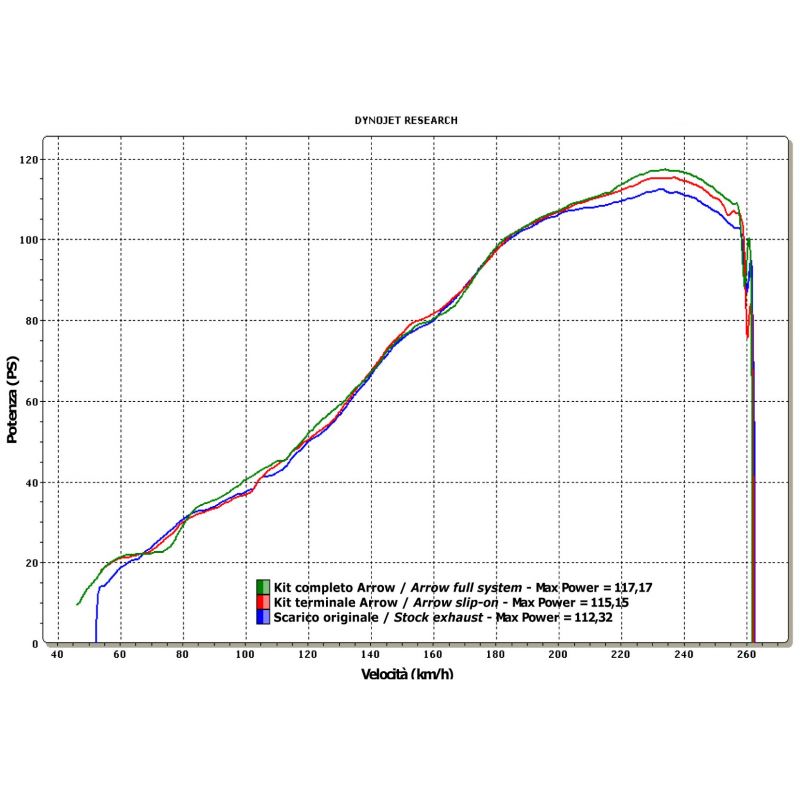 Kit completo COMPETITION EVO-2" Honda CBR 600 RR 2009-2012 600 cc