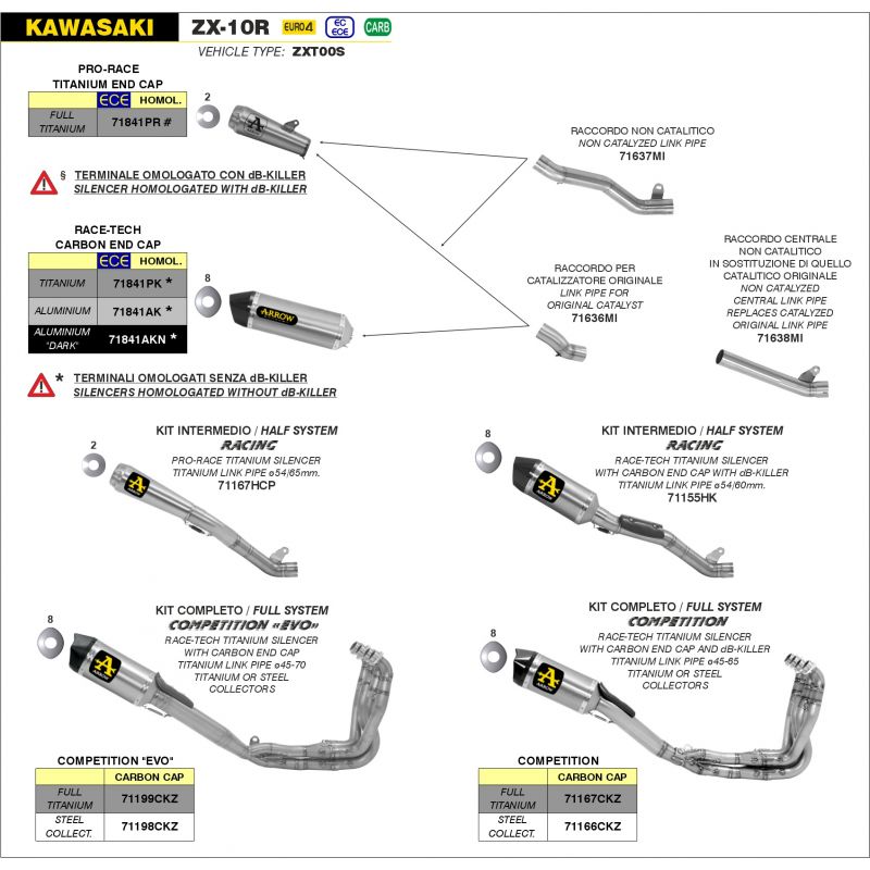 Kit completo COMPETITION EVO-3 Full Titanium" con fondello carby" Kawasaki ZX-10R 2016-2019 1000 cc