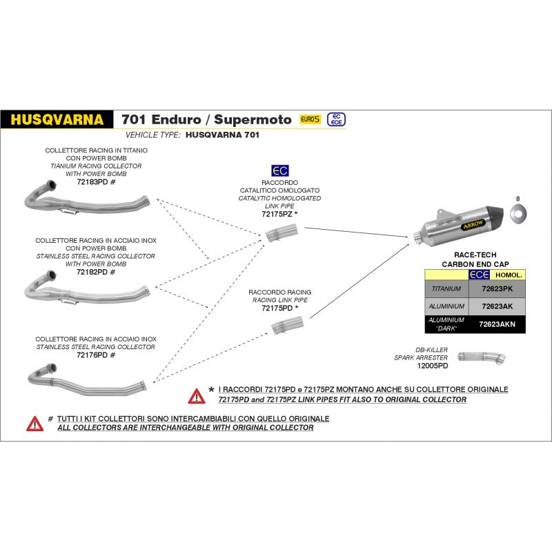 DB-Killler Spark arrester per terminali Race-Tech Husqvarna 701 Enduro/Supermoto 2021- 700 cc