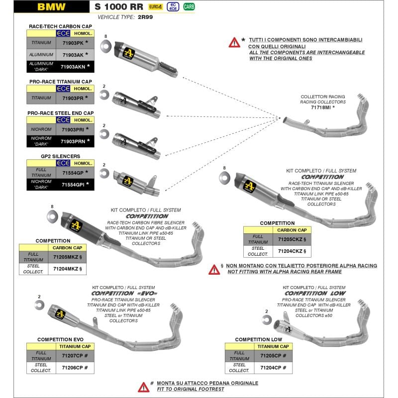 Kit completo COMPETITION EVO" Full Titanium - fondello con rete" BMW S 1000 RR 2019-2020 1000 cc
