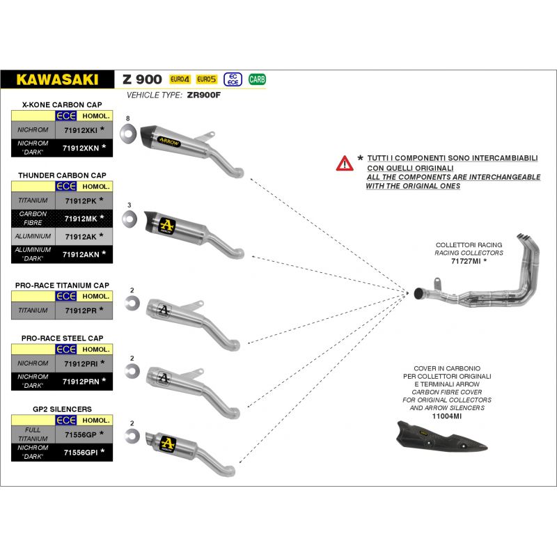 Kit terminale GP2 Kawasaki Z 900 2020-2022 900 cc