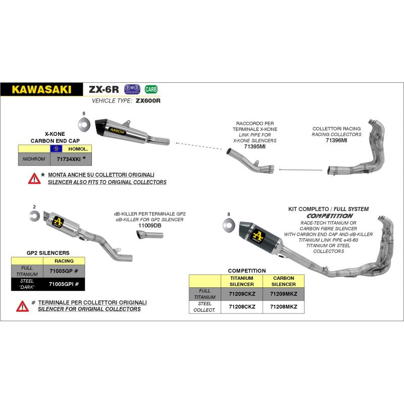 71209CKZ Kit completo COMPETITION FULL TITANIUM" Kawasaki ZX-6R 636 2019-2020 636 cc 8019799107427