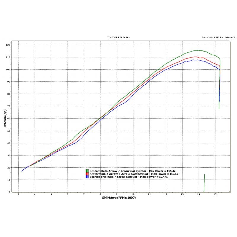 71209CKZ Kit completo COMPETITION FULL TITANIUM" Kawasaki ZX-6R 636 2019-2020 636 cc 8019799107427