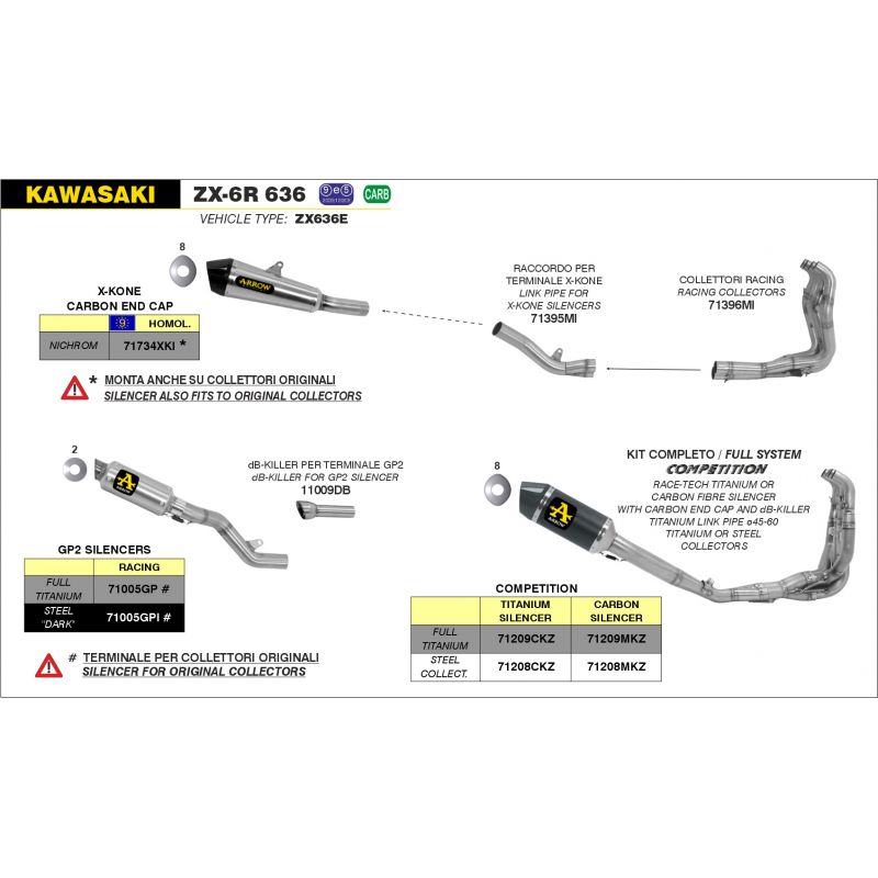 71209CKZ Kit completo COMPETITION FULL TITANIUM" Kawasaki ZX-6R 636 2019-2020 636 cc 8019799107427