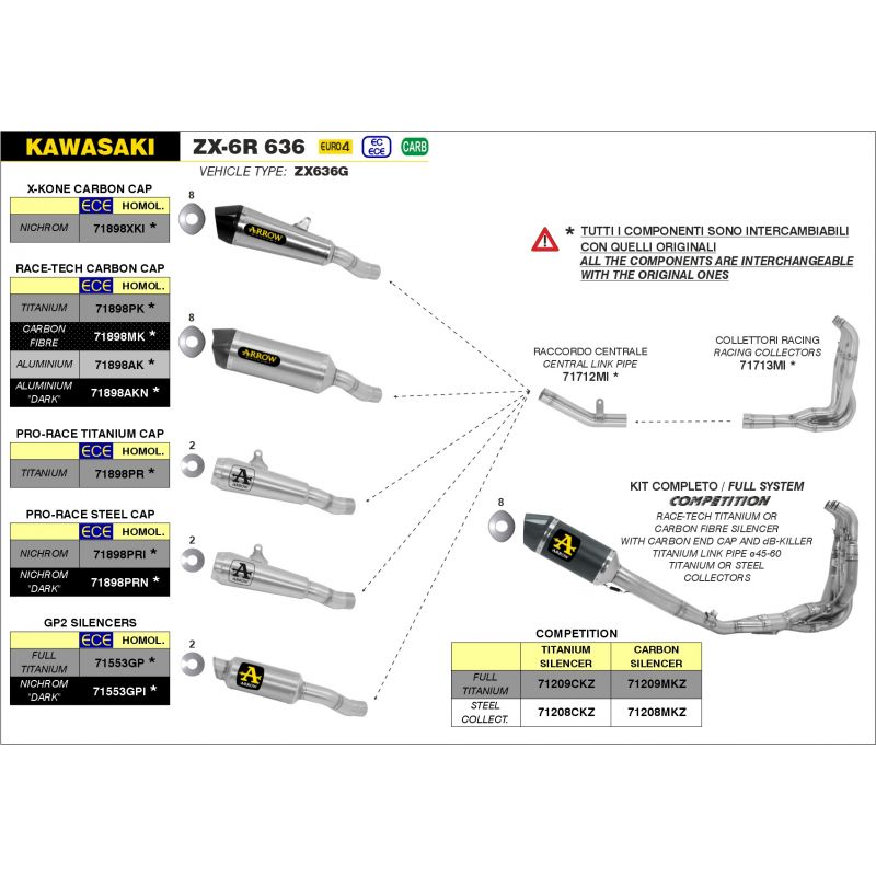 71208MKZ Kit completo COMPETITION con silenziatore in carbonio Kawasaki ZX-6R 636 2019-2020 636 cc