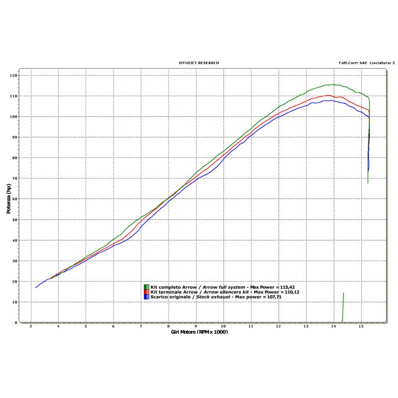 71209MKZ Kit completo COMPETITION FULL TITANIUM" con silenziatore in carbonio" Kawasaki ZX-6R 636