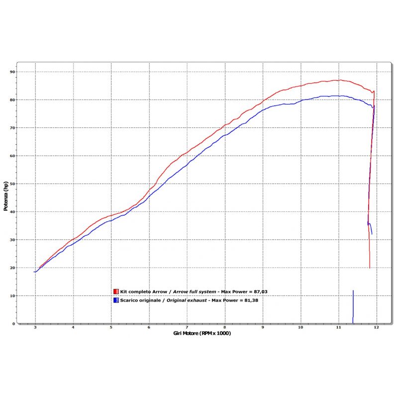 DB-Killler per terminale Pro-Race Honda CB 650 F 2014-2018 650 cc