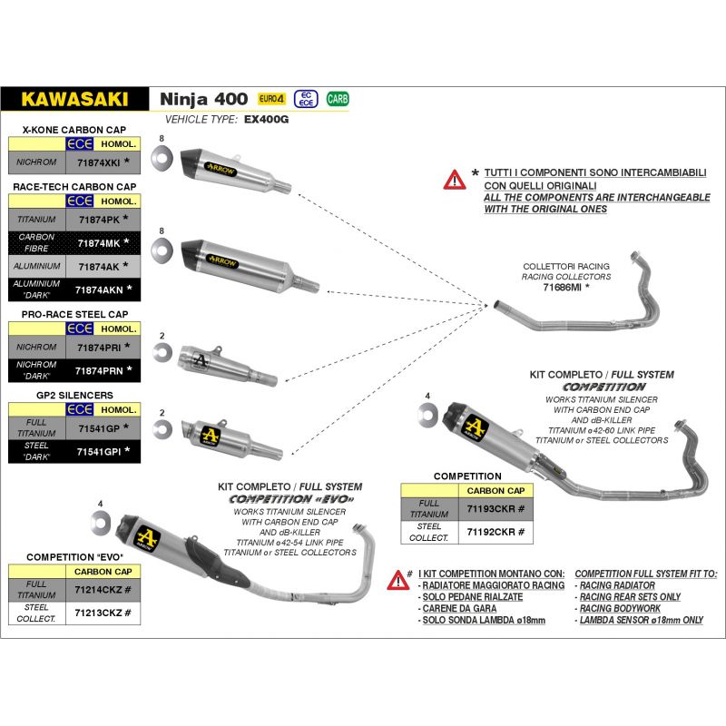 Kit completo COMPETITION Kawasaki NINJA 400 2018-2021 400 cc