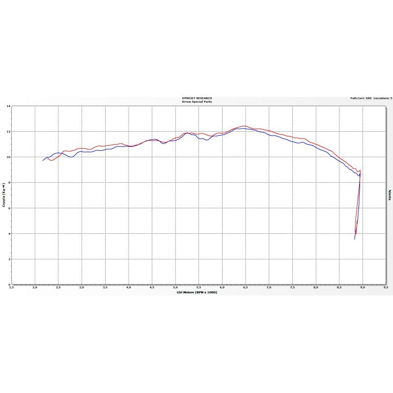 Collettori racing in titanio BMW R 1200 RT 2014-2016 1200 cc