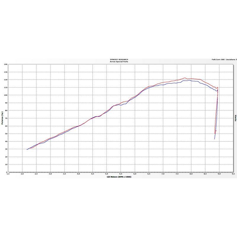 Collettori racing in titanio BMW R 1200 RT 2014-2016 1200 cc