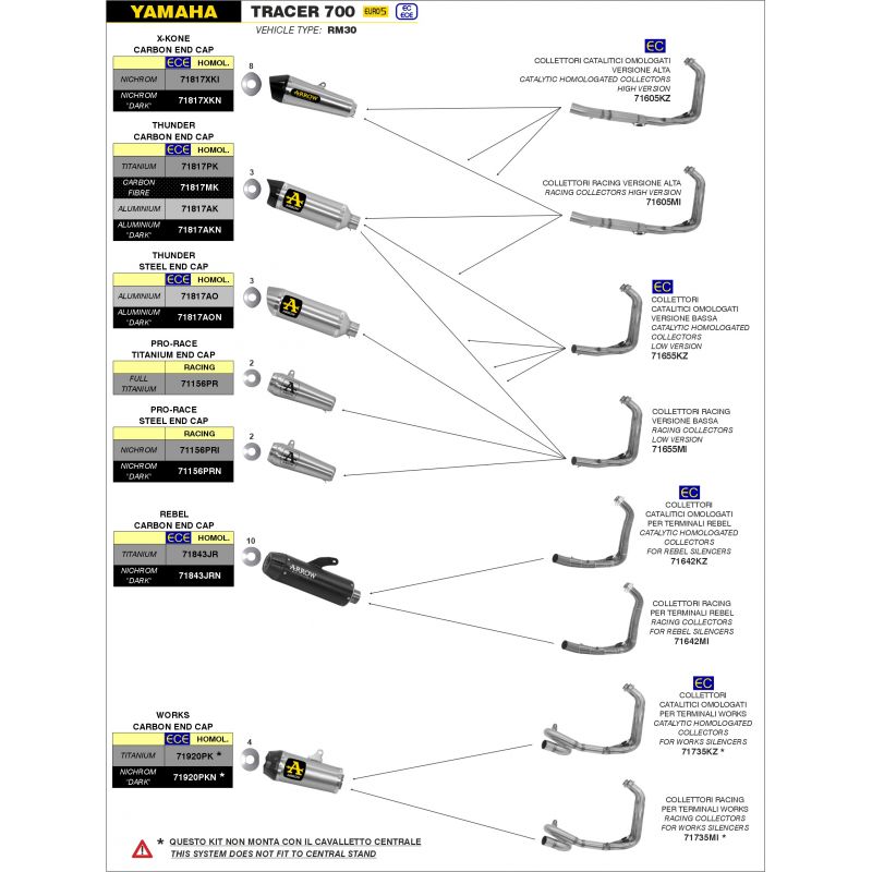 Collettori racing per terminali Works Yamaha Tracer 700 2020- 700 cc