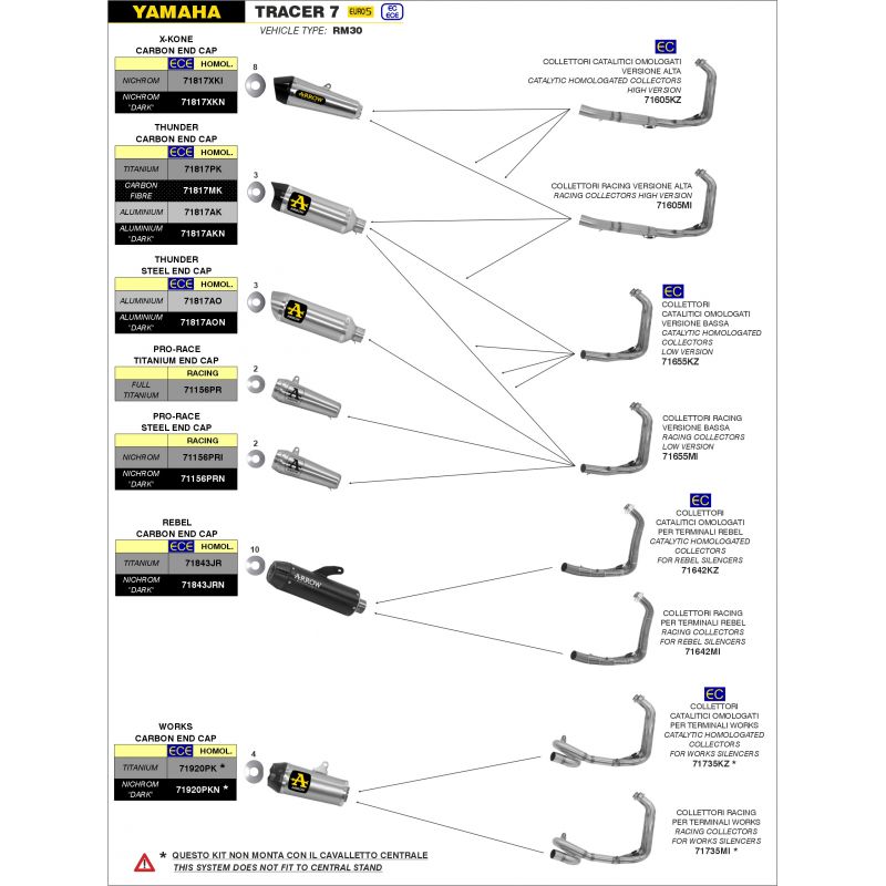 Kit collettori catalitico omologato per terminali Works Yamaha Tracer 7 2021-2022 700 cc