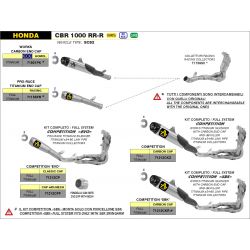 71212CPF Kit completo COMPETITION EVO Full Titanium" - fondello con rete" Honda CBR 1000 RR-R