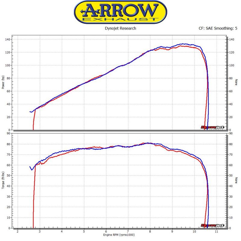 Raccordo catalitico omologato per collettori originali Ducati MONSTER 1200/1200R/1200S 2016-2020 1200 cc