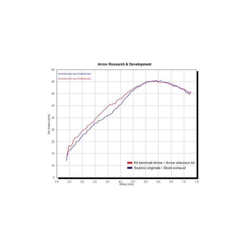 Terminali Thunder Approved Alluminio Dark" (Dx+Sx)" Yamaha XT 660 R - XT 660 X 2004-2016 660 cc