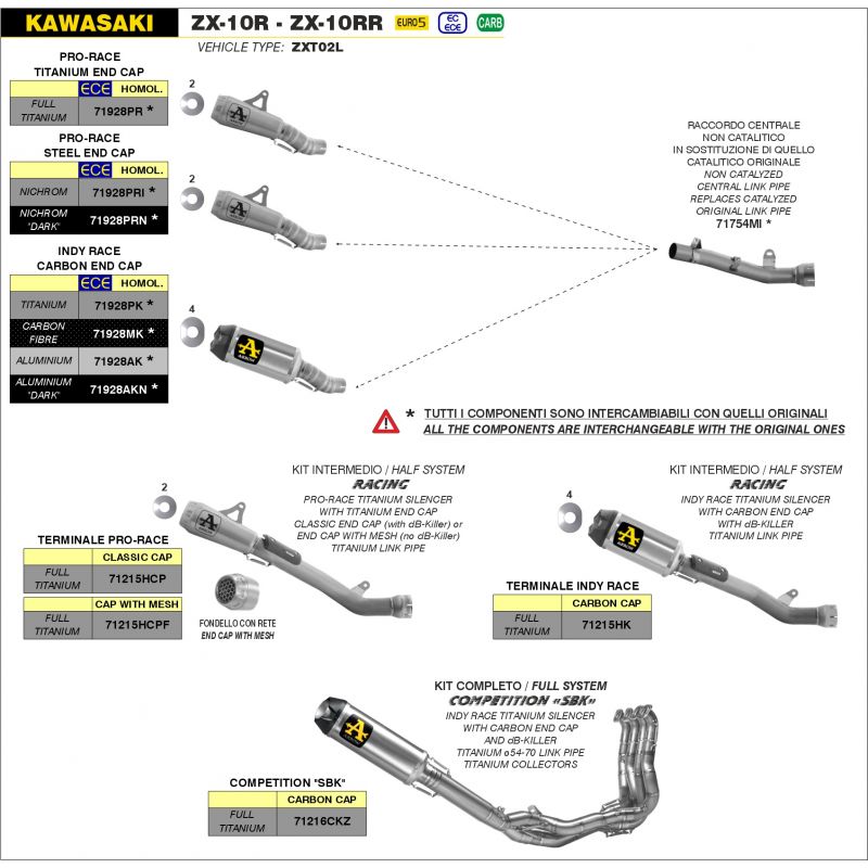 Kit intermedio racing - Terminale Pro-Race titanio + Raccordo titanio Kawasaki ZX-10R / ZX-10RR 2021-2022 1000 cc