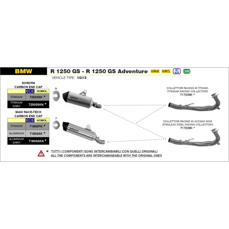 Terminale Sonora titanio con fondello carby BMW R 1250 GS / Adventure 2019-2022 1250 cc