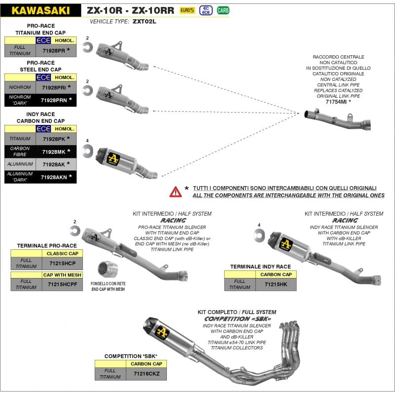 Kit completo COMPETITION SBK" Full Titanium" Kawasaki ZX-10R / ZX-10RR 2021-2022 1000 cc