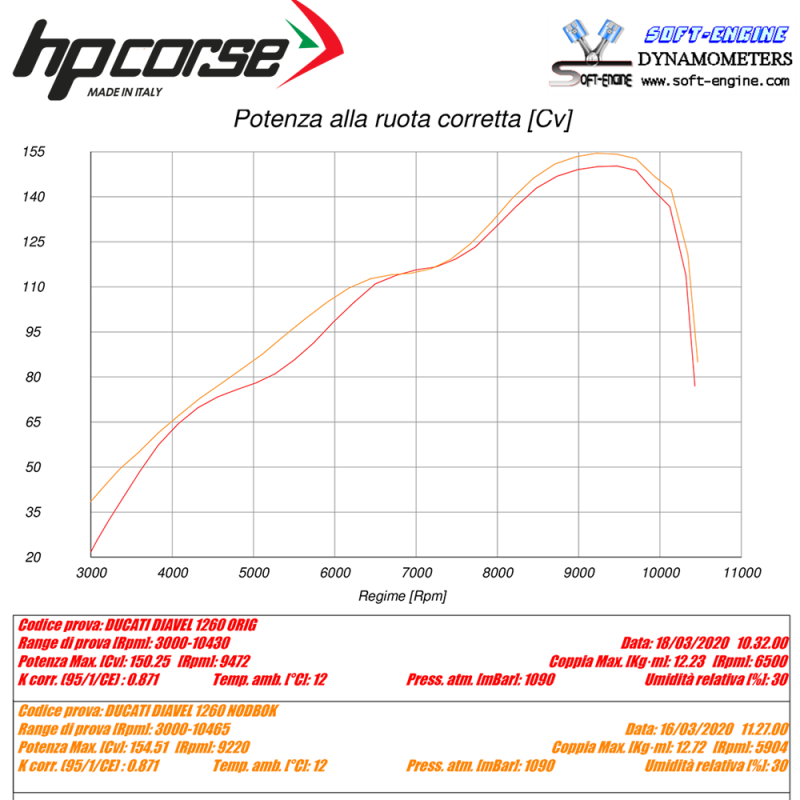 ESDU1260 HP CORSE EXHAUST SERVO ELIMINATOR DUCATI DIAVEL 1260  HP CORSE