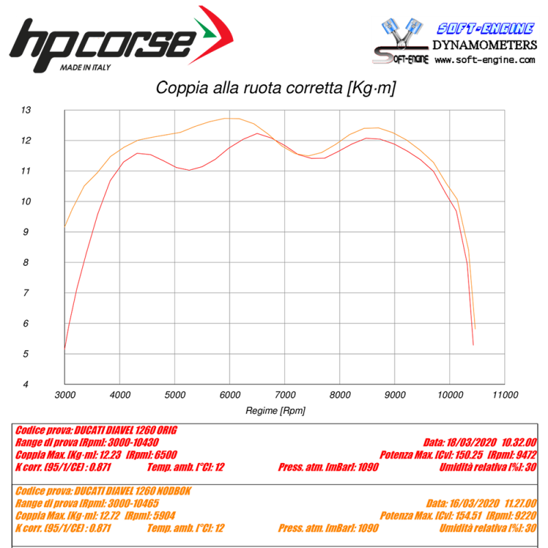 ESDU1260 HP CORSE EXHAUST SERVO ELIMINATOR DUCATI DIAVEL 1260  HP CORSE