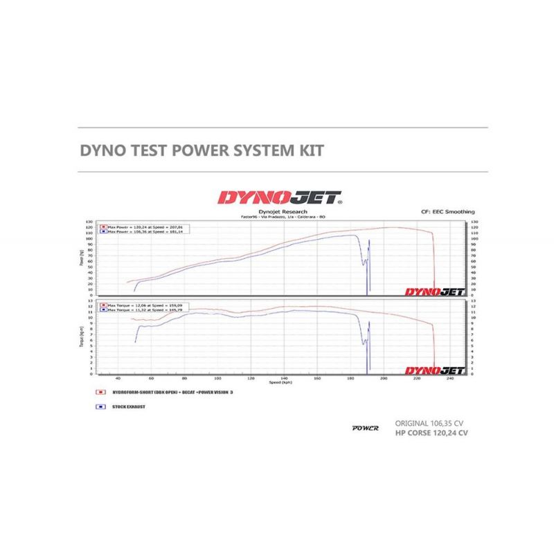 POWVIFTR1201 HP CORSE POWER VISION® 3 INDIAN® FTR®  HP CORSE