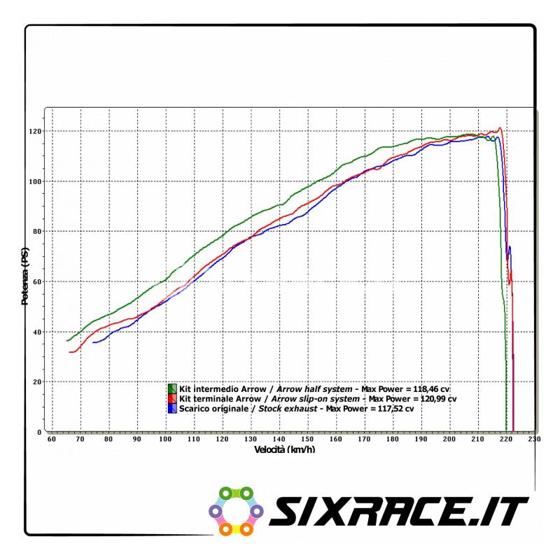 11002MI-29977 Protezione paracalore Honda CB 1000 R 2008-2016 11002MI 8019799060852 ARROW